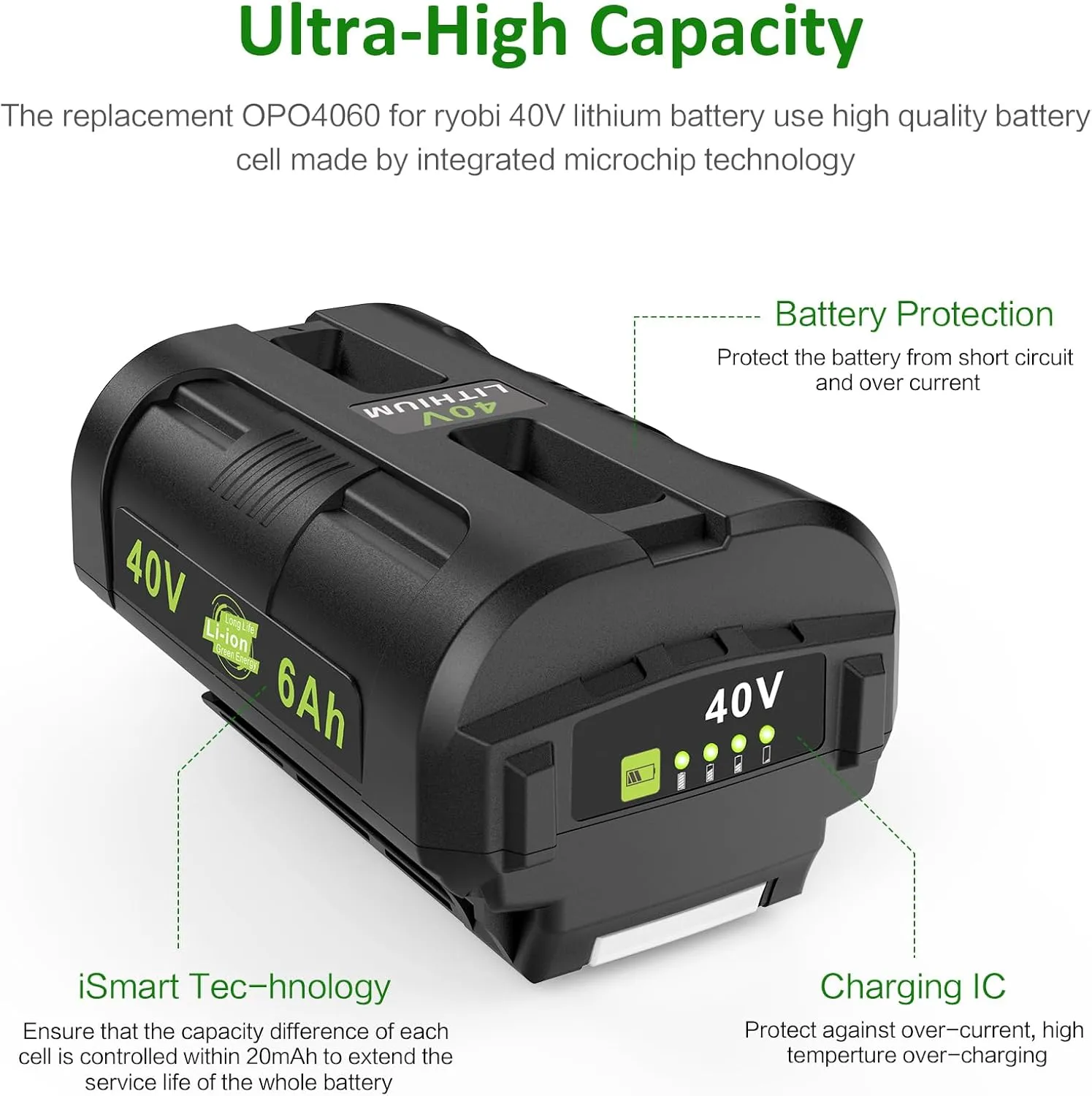 6.0Ah Replacement for Ryobi 40V Lithium Battery High Capacity Compatible with Ryobi 40volt Battery OP4060 OP4015 OP4026 OP40201 OP40261 OP4030 OP4040 OP40401 OP4050 OP40501 OP4050A OP40601 OP4060A