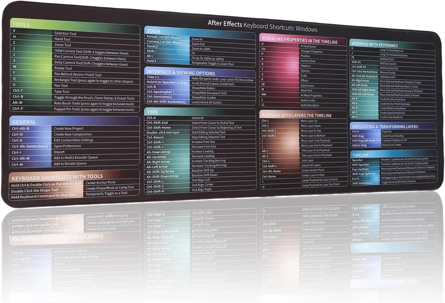 After Effects Shortcuts Mousepad, Adobe After Effects Cheat Sheet, Quick Reference Keyboard Shortcut, AE Shortcuts Mouse,Large Size,Keyboard Tips Gifts for Beginner IT Program Engineer Gifts Mouse