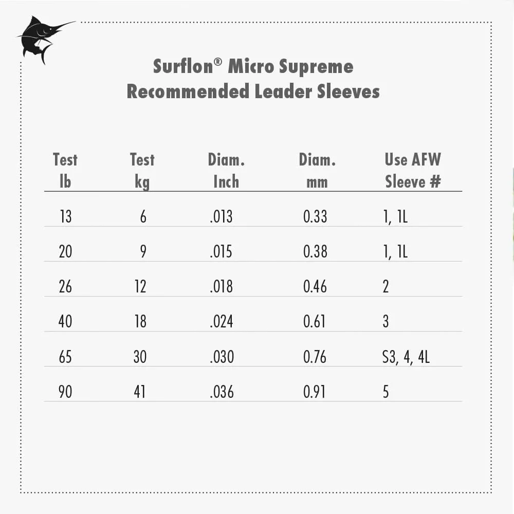 American Fishing Wire Surflon Micro Supreme Nylon Coated 7x7 Stainless Steel Leader Wire - Knottable Wire Leaders for Fishing Saltwater, Fly Fishing, 13lb Test - 90lb Test, Bright, Black & Camo Colors