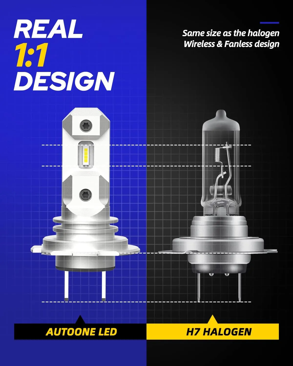 AUTOONE Upgraded H7/H7LL LED Light Bulb, Super Bright Real 1:1 Halogen Mini Size, 10-Year Extended Lifespan, 6500K White Illumination for Automotive Fog Lights, Plug and Play, Pack of 2