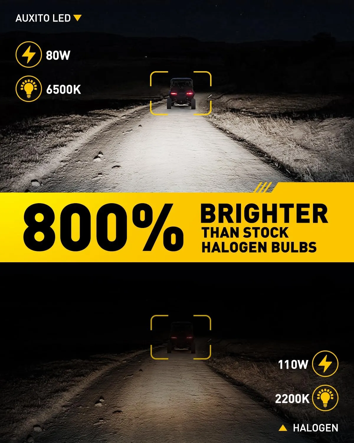 AUXITO 9005 Bulbs 30000LM 800% Ultra Brightness 9005 Fog Light 6500K with Cooling Fan, Real 1:1 Design HB3 Fog Light Bulbs Plug-N-Play, Pack of 2