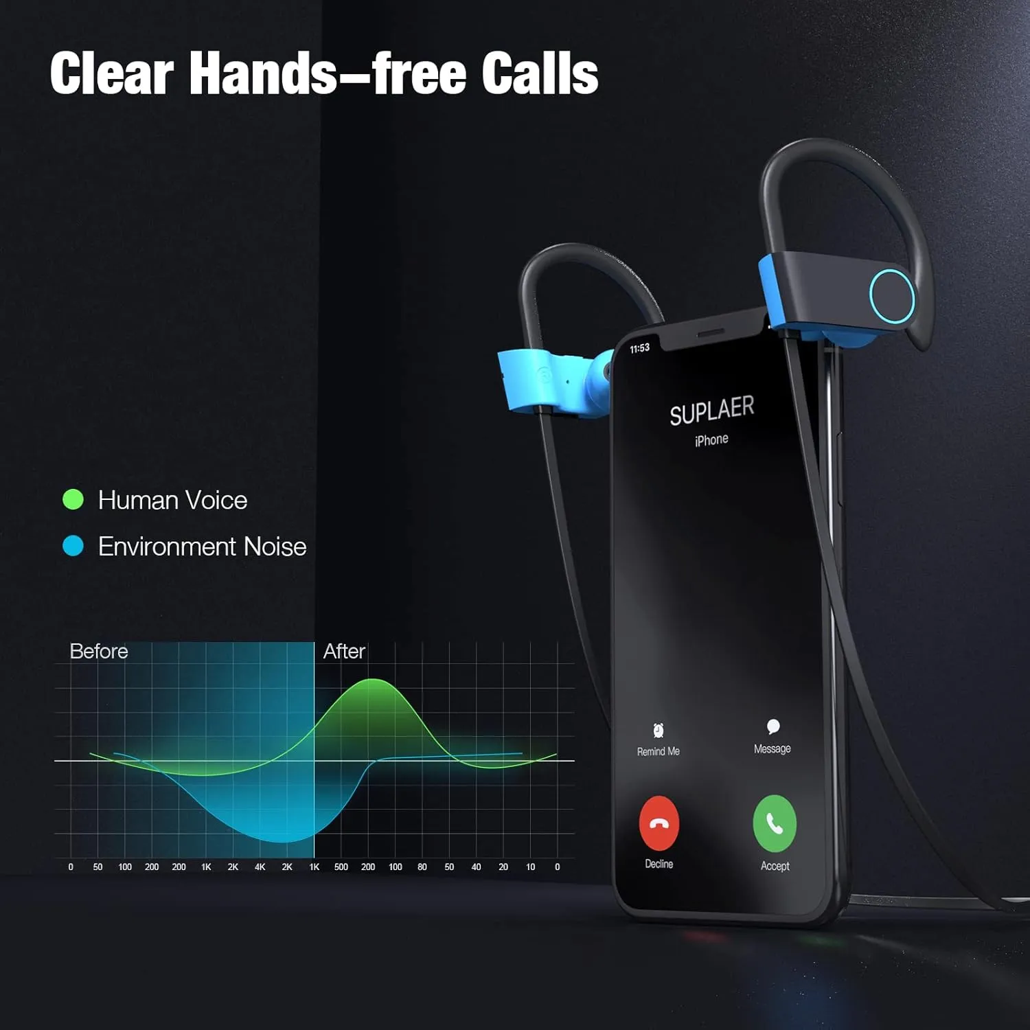 Boean Wireless Earbuds, Bluetooth Headphones 5.3, Wireless Headphones with 16Hrs Playtime IPX7 Waterproof in-Ear Earphones, Deep Bass Stereo Earbuds with Microphone for Gym Running Home Workout