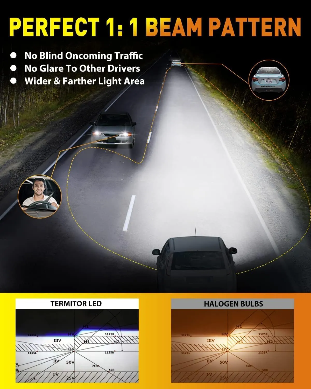 Brightest Upgraded H11/H9/H8/H16 LED Bulbs, 50000LM 10X Brightner, 1:1 Halogen Size, 10-Year Extended Lifespan, 6500K Cool White, Canbus Ready, Plug and Play, Pack of 2