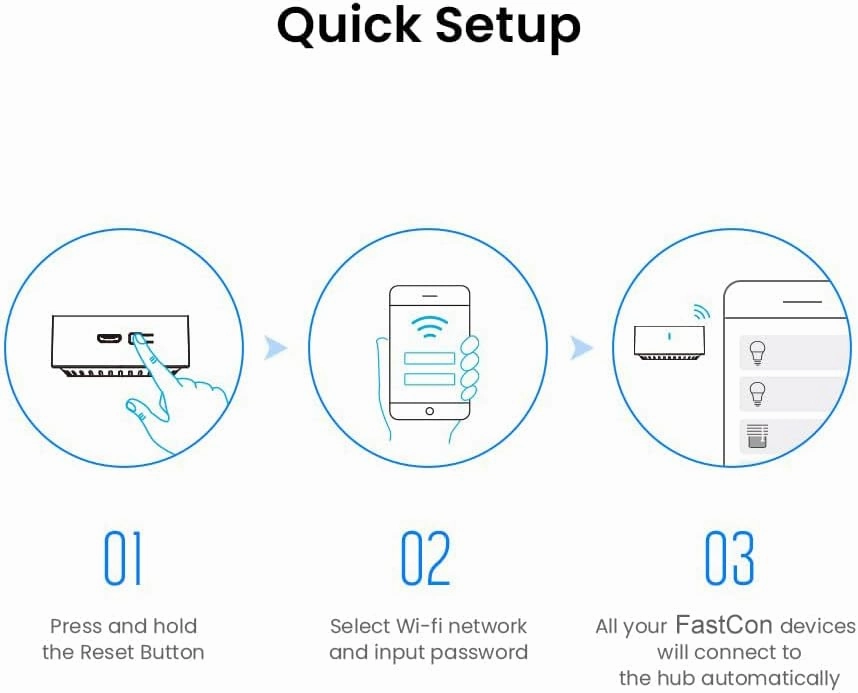 BroadLink FastCon Mini Hub for BroadLink FastCon Devices - Remote Control, Compatible with Alexa, Google Home (Mini Hub)