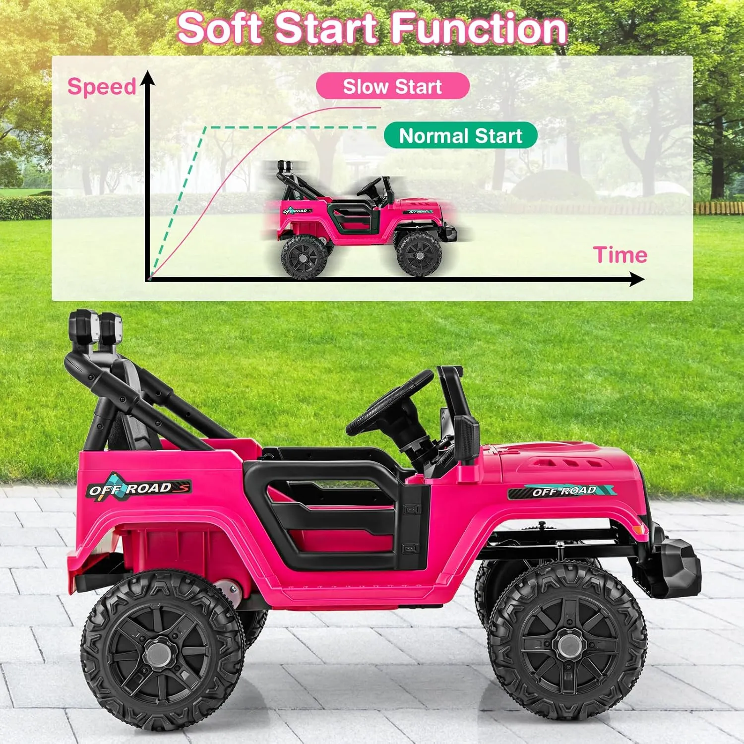 Costzon 12V Kids Ride on Truck Car, Electric Vehicle w/Remote Control, Threaded Wheels, 3 Speeds, LED Lights, Music, Horn & Wireless Connection, Battery Powered Ride on Toy for Boys & Girls 3  (Pink)