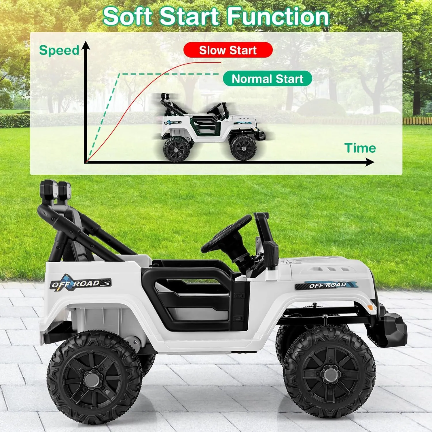 Costzon 12V Kids Ride on Truck Car, Electric Vehicle w/Remote Control, Threaded Wheels, 3 Speeds, LED Lights, Music, Horn & Wireless Connection, Battery Powered Ride on Toy for Boys & Girls 3  (White)
