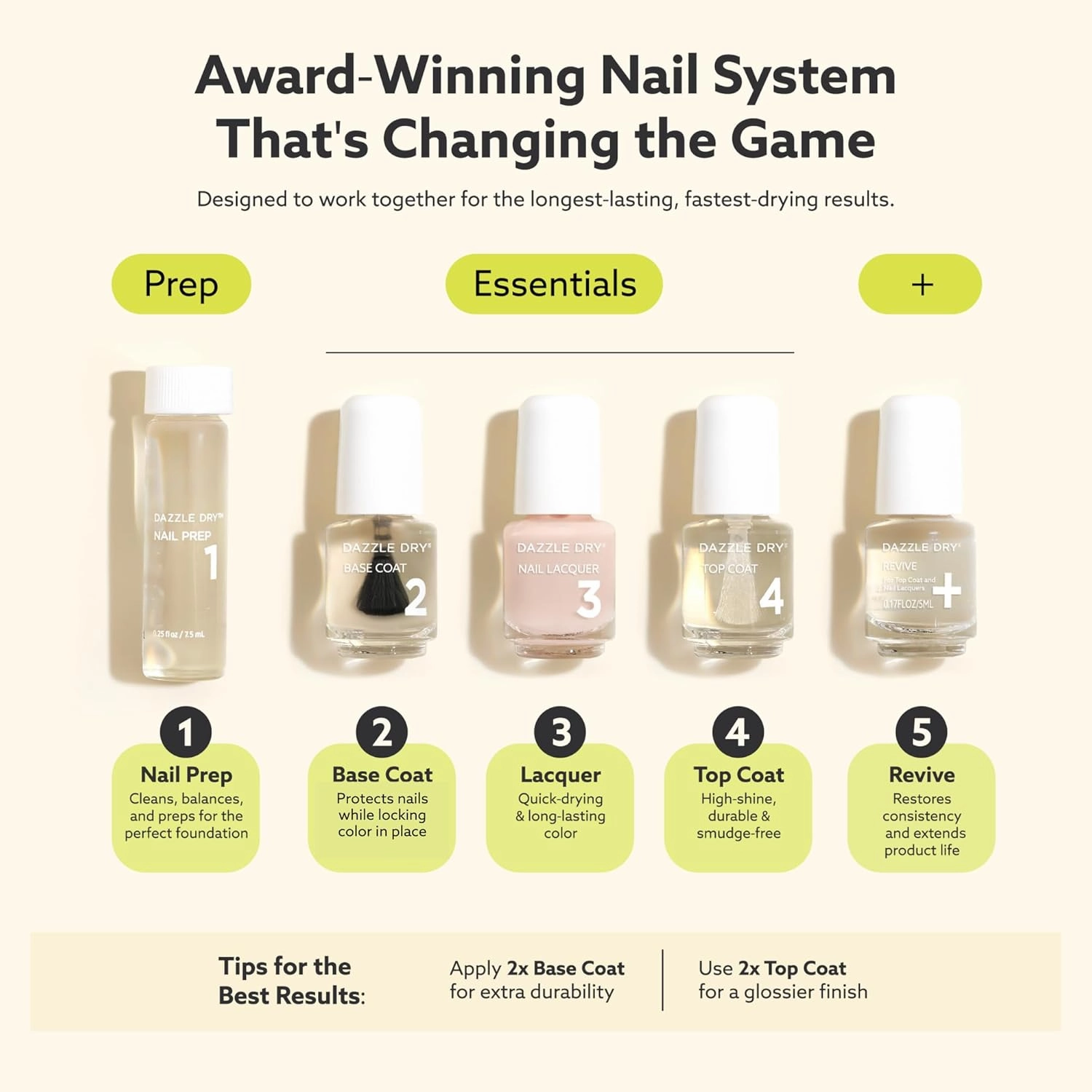 Dazzle Dry Mini Kit 4 Step System - Prima Ballerina, a sheer and milky delicate pink that makes a beautiful French base. (5 Piece Kit / 5 Manicures)