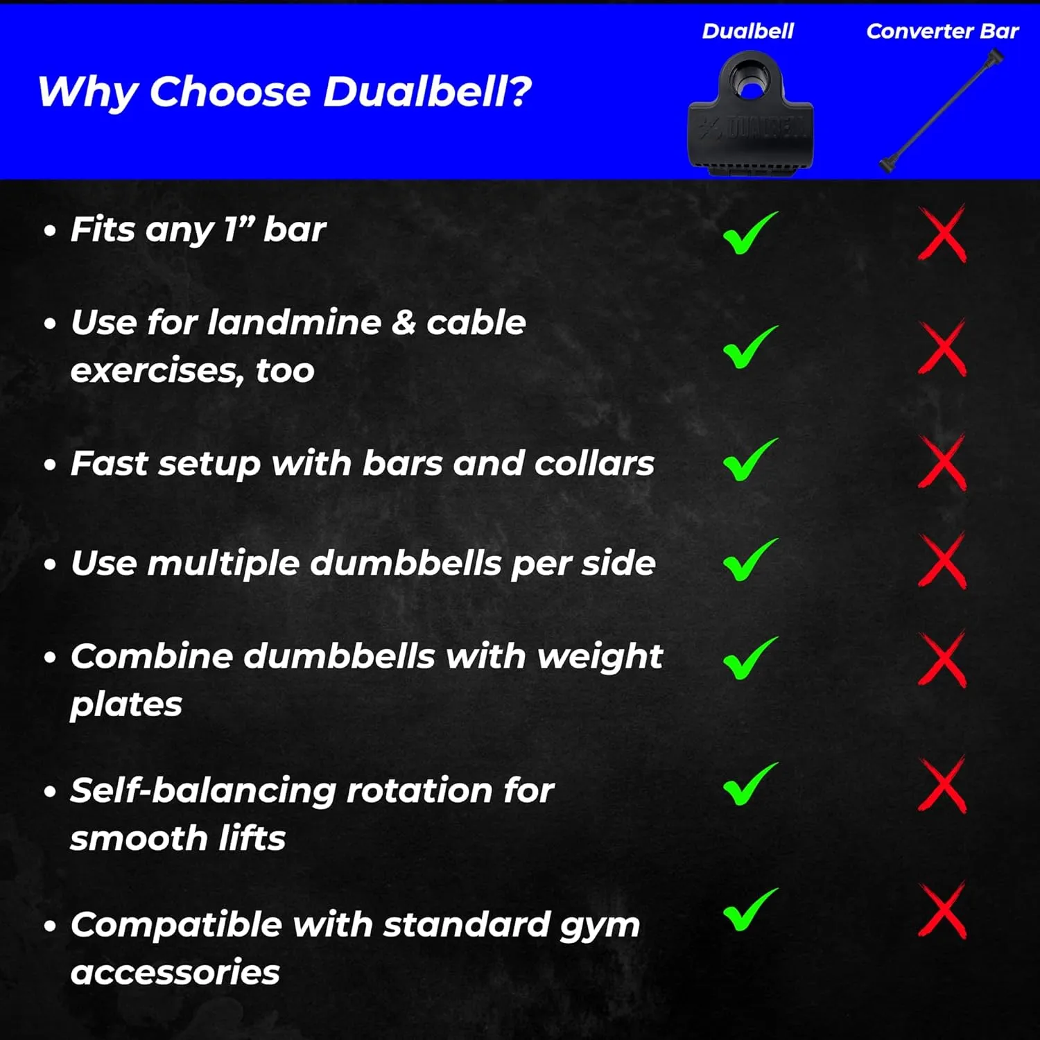 Dumbbell Converter- for 1" bars Superset Dumbbell to Barbell Adapters- hold up to 500lbs- Converts dumbbells for use on 1" diameter barbell
