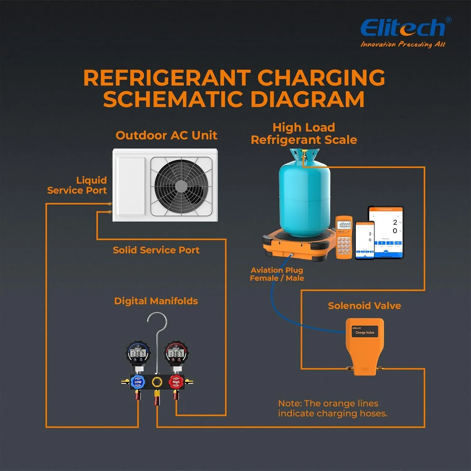 Elitech LMC-310 Wireless Refrigerant Scale Freon Scale with Charging Valve 220 lbs/100kg