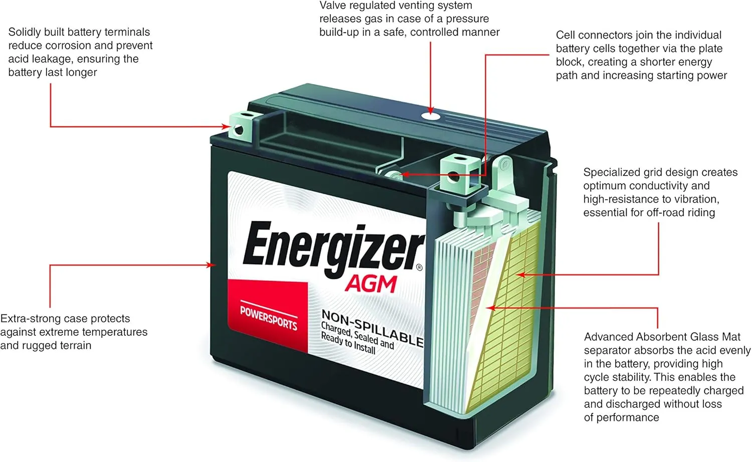 Energizer TX14L AGM Motorcycle 12V Battery, 200 Cold Cranking Amps and 12 Ahr. Replaces: YTX14L-BS and others
