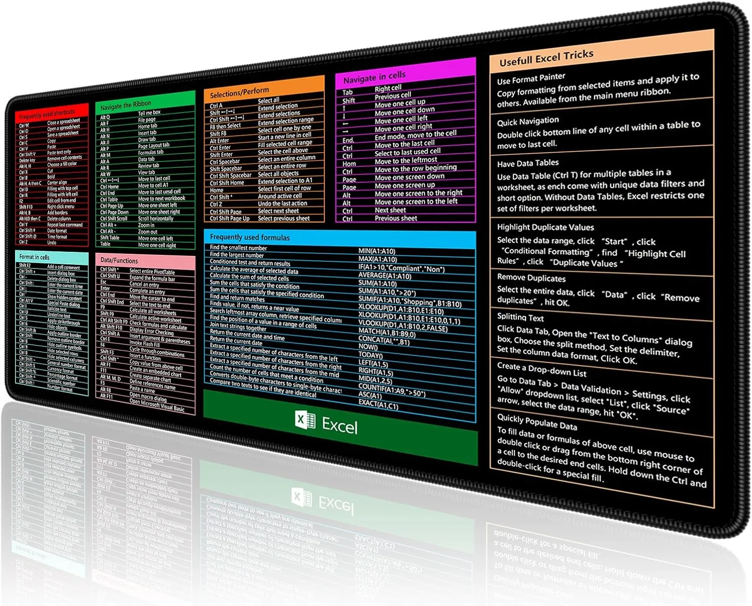 Excel Shortcut Keys Mouse Pad, 31.5 x 15.7in, Extended Large Cheat Sheet Gaming Mouse Pad, Big XXL Computer Keyboard Mat with Stitched Edges for Desktop, Non-Slip Office PC Full Desk Mat, Black