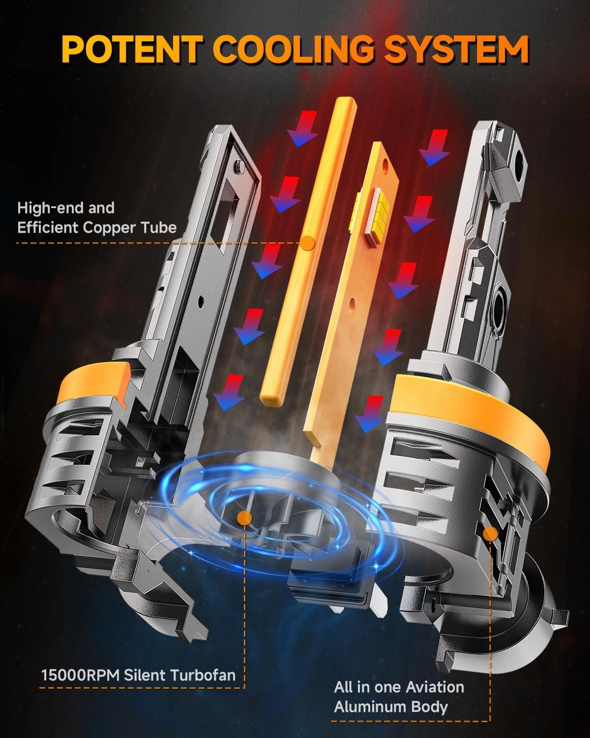 FAHREN H11 9005 Fog light Combo, [Upgraded& Brightest] 60000LM 900% Super Bright H9 H8 HB3 Off-Road Use or Fog Light Bulbs,6500K White Non-Polarity Plug and Play, Pack of 4