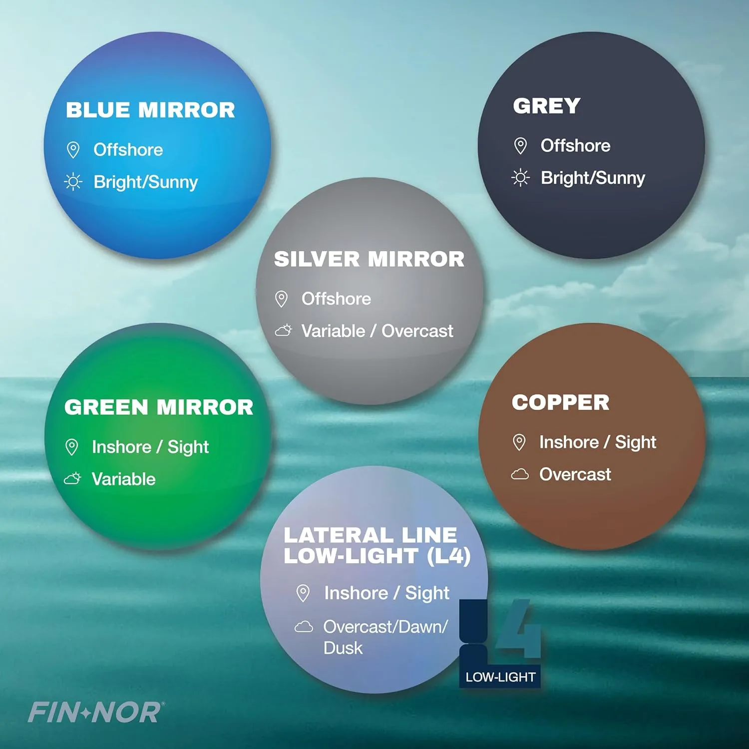 Fin-Nor North Drop Sunglasses