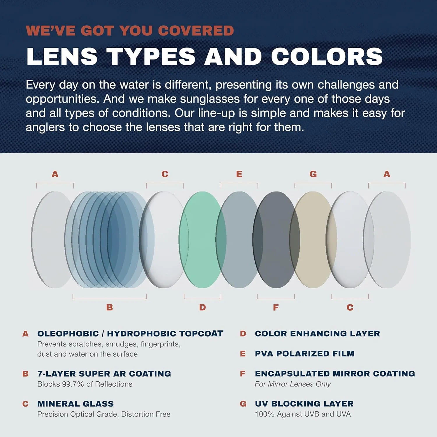 Fin-Nor Tillies Bank Sunglasses
