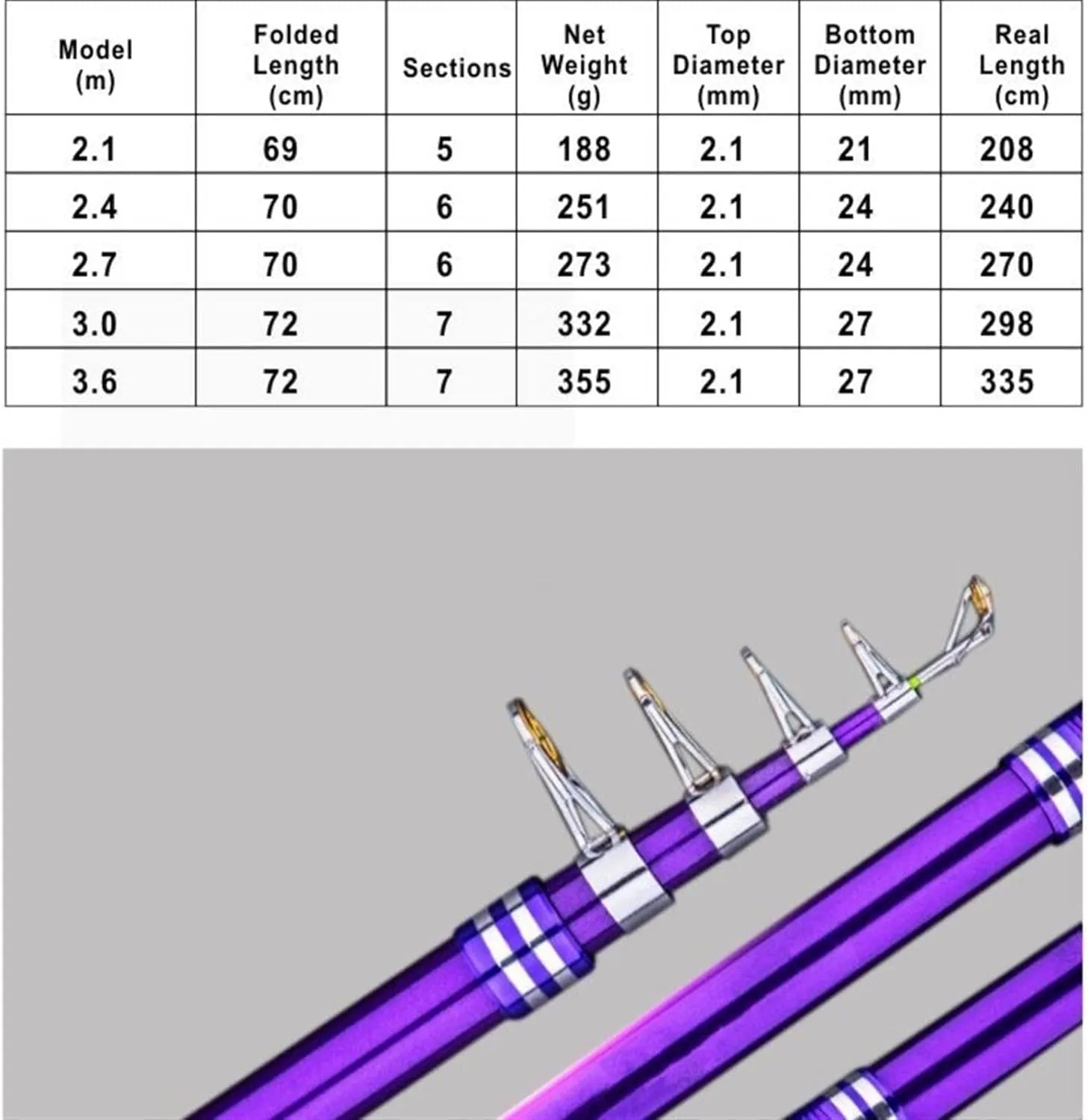 Fishing Rods 2.1m~3.6m Carp Rods Telescopic Sea Fishing Rods Lightweight Hard Fishing Rods Tackle