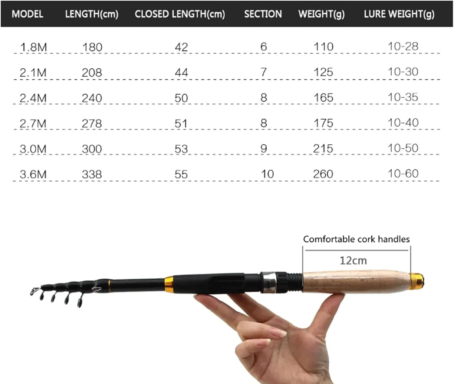 Fishing Rods Travel Spinning Fishing Rod 1.8M 2.1M 2.4M 2.7M 3.0M 3.6M Telescopic Fishing Rod Short Portable Sea Pole Fishing Accessories