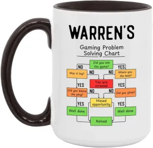 Funny Gamer Flowchart Mug for Warren, Funny Video Game Mug for Warren, Game Night Humor 15oz White/Black