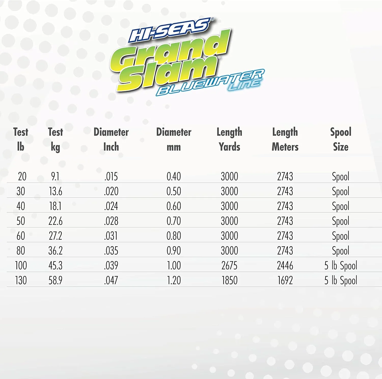 HI-SEAS Bluewater Monofilament Fishing Line - Up to 200% Stronger, Premium Heavy Duty Tournament Grade for Big Game Saltwater Fishing in Ocean Blue, Fluorescent Yellow, Orange Flame HI-VIS Colors