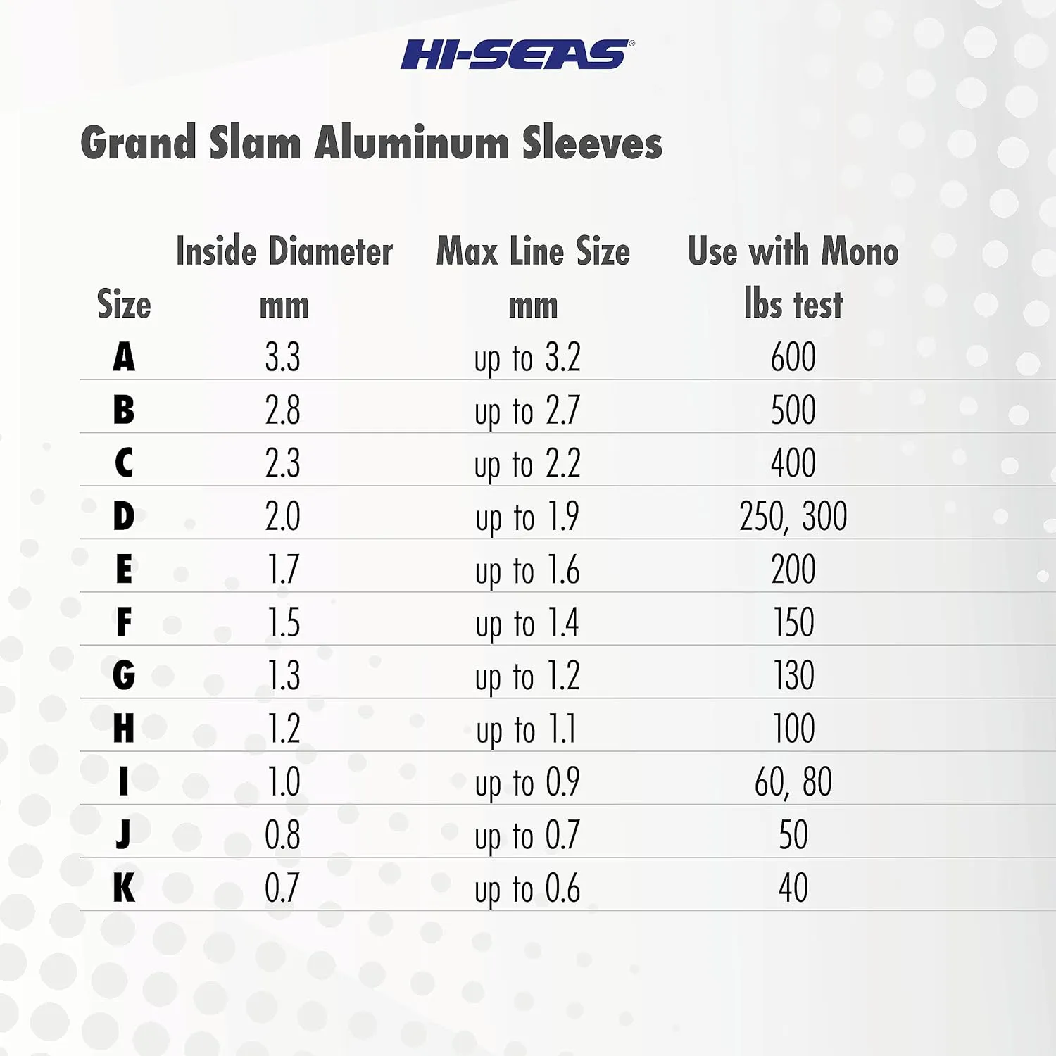 HI-SEAS Grand Slam Aluminum Fishing Line Crimp Sleeves - Bulk 500 Pieces, Durable and Strong Crimps for Monofilament 40lb Test up to 600lb Test for Saltwater Fishing Leaders