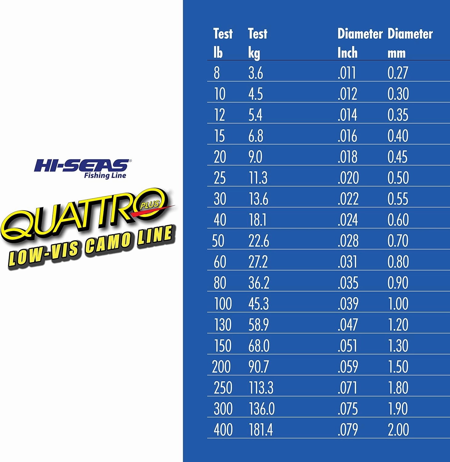 HI-SEAS Quattro Monofilament Fishing Line - Low-vis 4 Color Camo, Strong & Durable Performance Saltwater Main Line