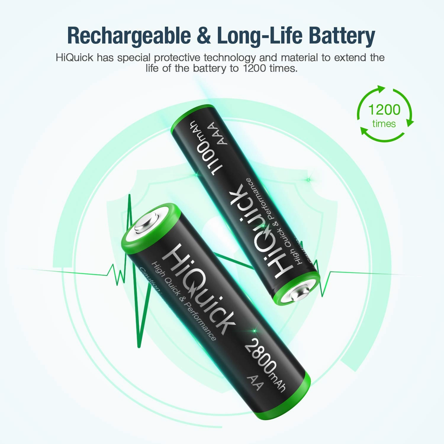 HiQuick 8 Bay Smart Battery Charger with AA & AAA Rechargeable Batteries- Fast Charging Household and 2800mAh Batteries 4 Pack 1100mAh