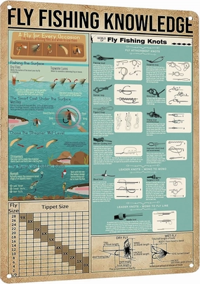 HYBLOM Vintage Fly Fishing Knowledge Metal Poster - Essential Fisherman's Guide - Aluminum Wall Decor Tin Sign for Lake House, Garage, Game Room, Club, Gift for Men, 12x16 Inches
