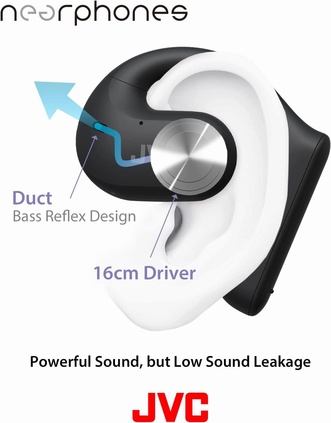 JVC Nearphones Open Ear True Wireless Headphones with 16mm Large Drivers for Powerful Sound, Single Ear use, and Long Battery Life (up to 17 Hours) - HANP35TW (Black)