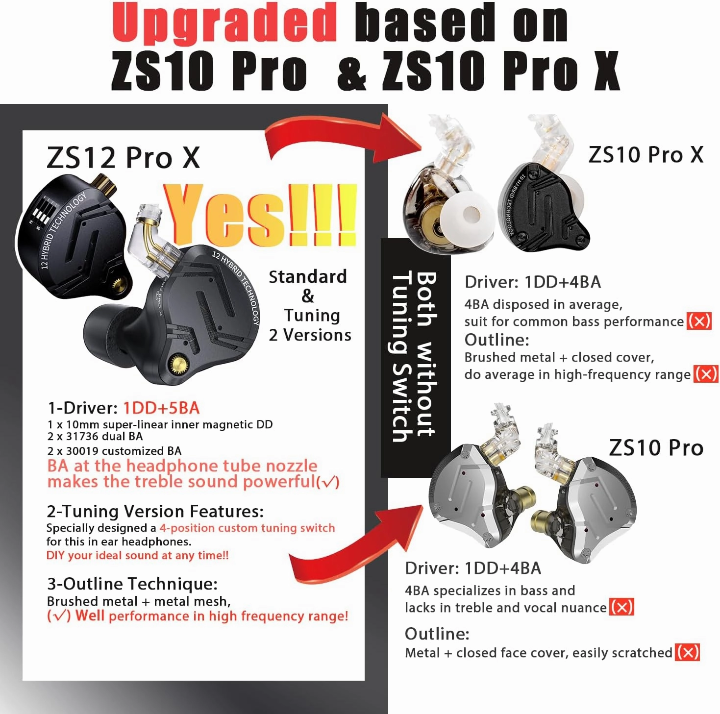 KZ ZS12 Pro X in Ear Monitor, 1DD 5BA HiFi Wired Gaming Earbuds, ZS10 Pro X Upgraded Version KZ IEM Earphones Earbuds with 2Pin-C Detachable Cable for Musicians, Audífonos Gamer, Audiphile