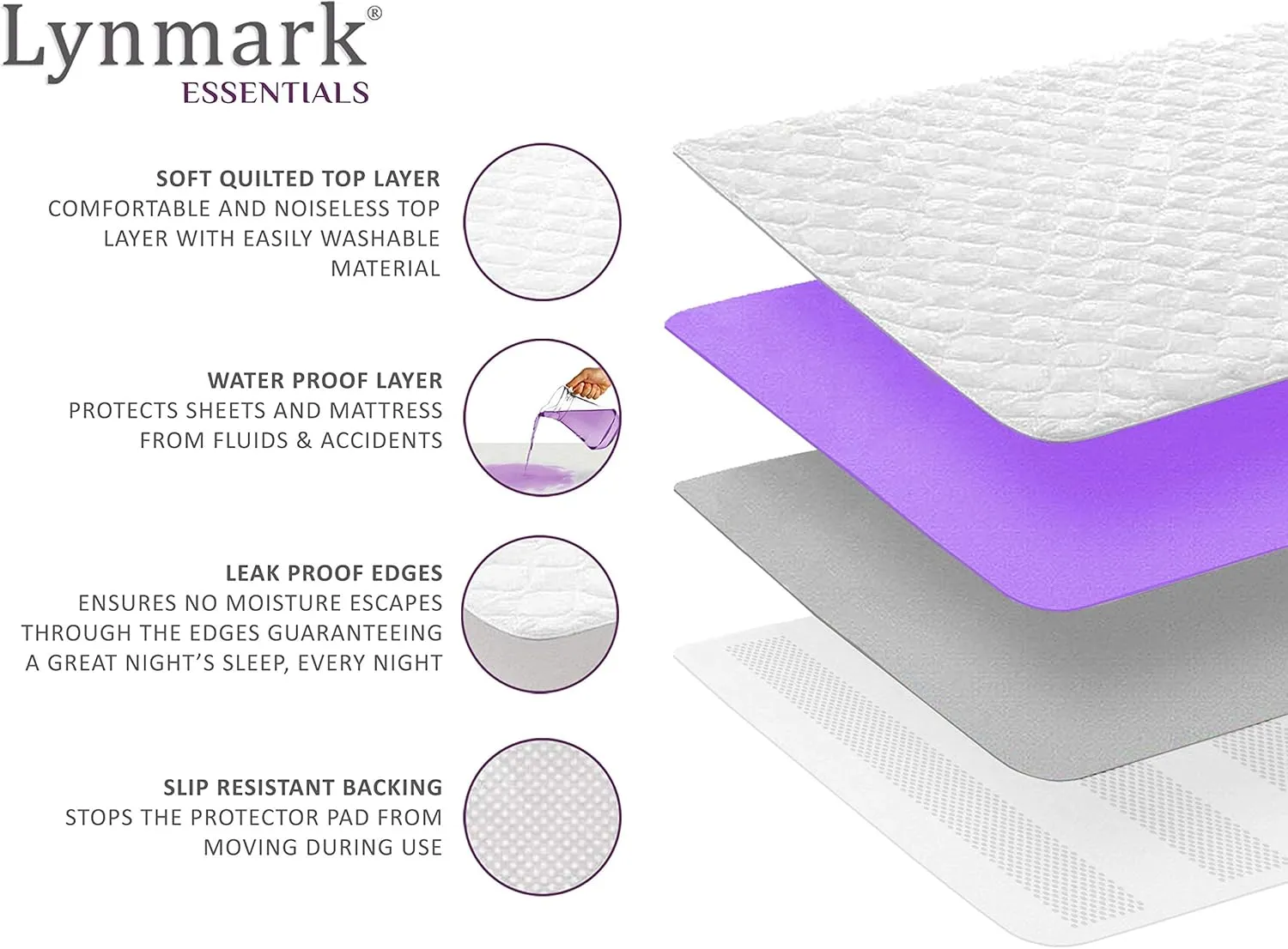 Lynmark® Washable Bed Pads 36"x60" Underpad with Extra Long Tucks and Heavy Absorbency, Reusable Cotton Enhanced Waterproof Mattress Protector Best for Incontinence & Bed Wetting, Pack of 1, Queen