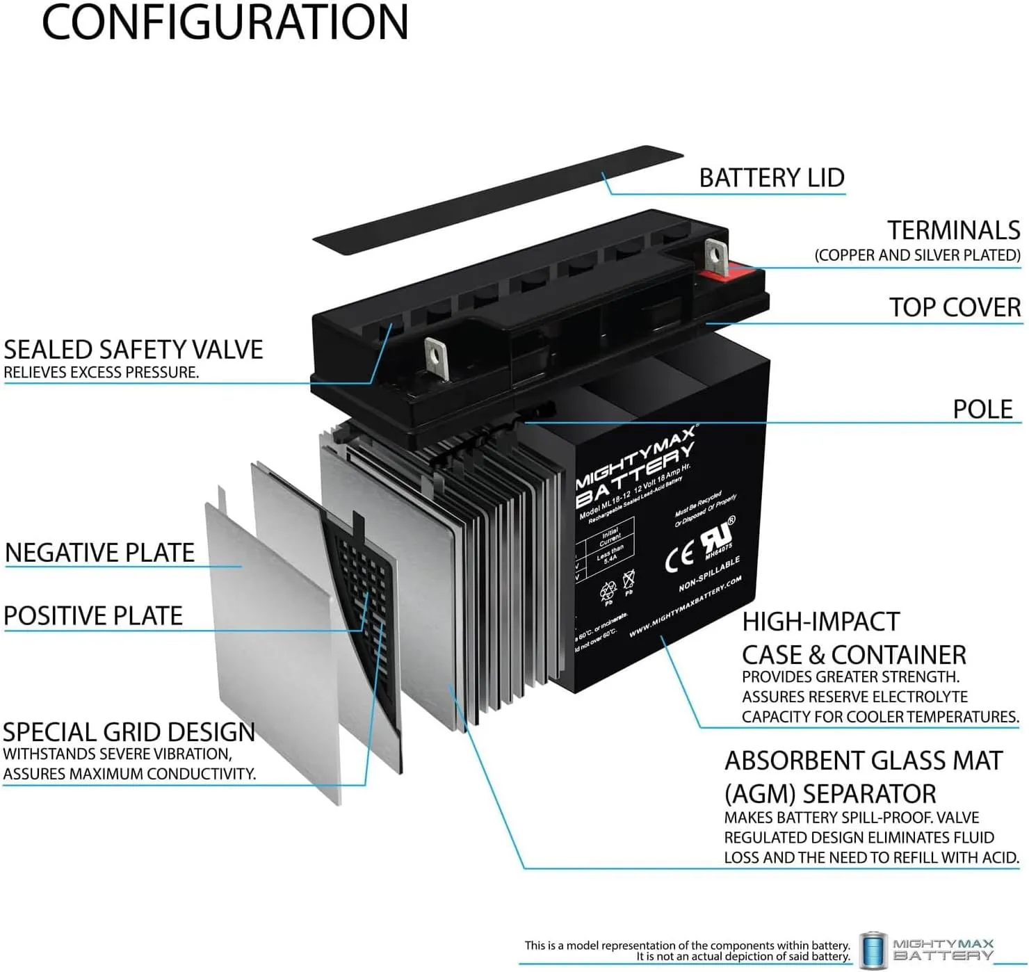Mighty Max Battery ML18-12 - 12 Volt 18 AH, Nut and Bolt (NB) Terminal, Rechargeable SLA AGM Battery