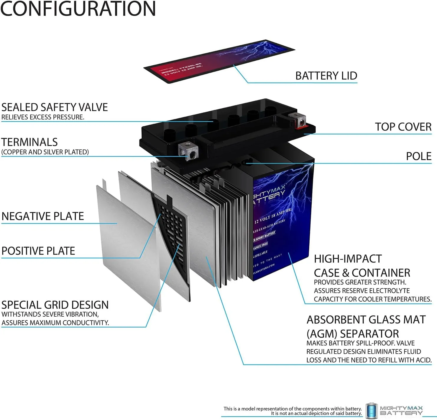 Mighty Max Battery YTX20L-BS - 12 Volt 18 AH, 270 CCA, Rechargeable Maintenance Free SLA AGM Motorcycle Battery