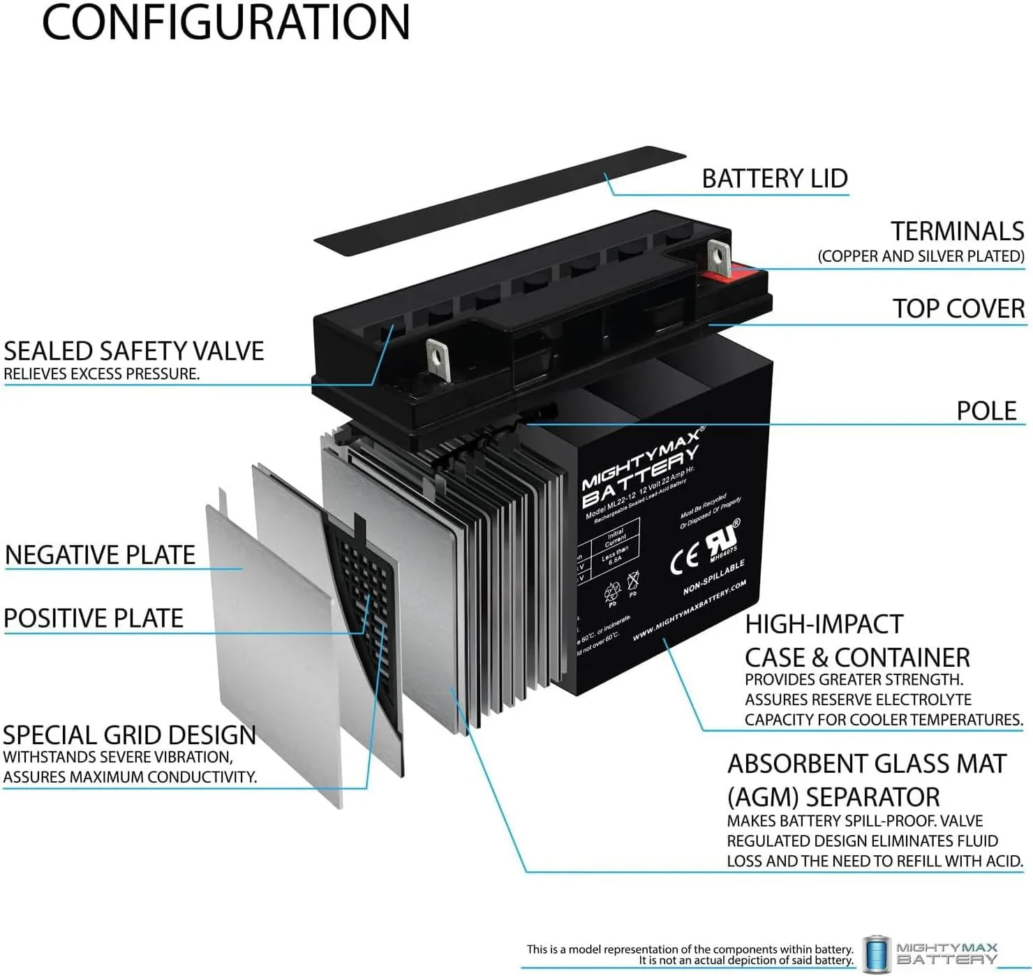 ML22-12 - 12 Volt 22AH SLA Battery - Mighty Max Battery Brand Product