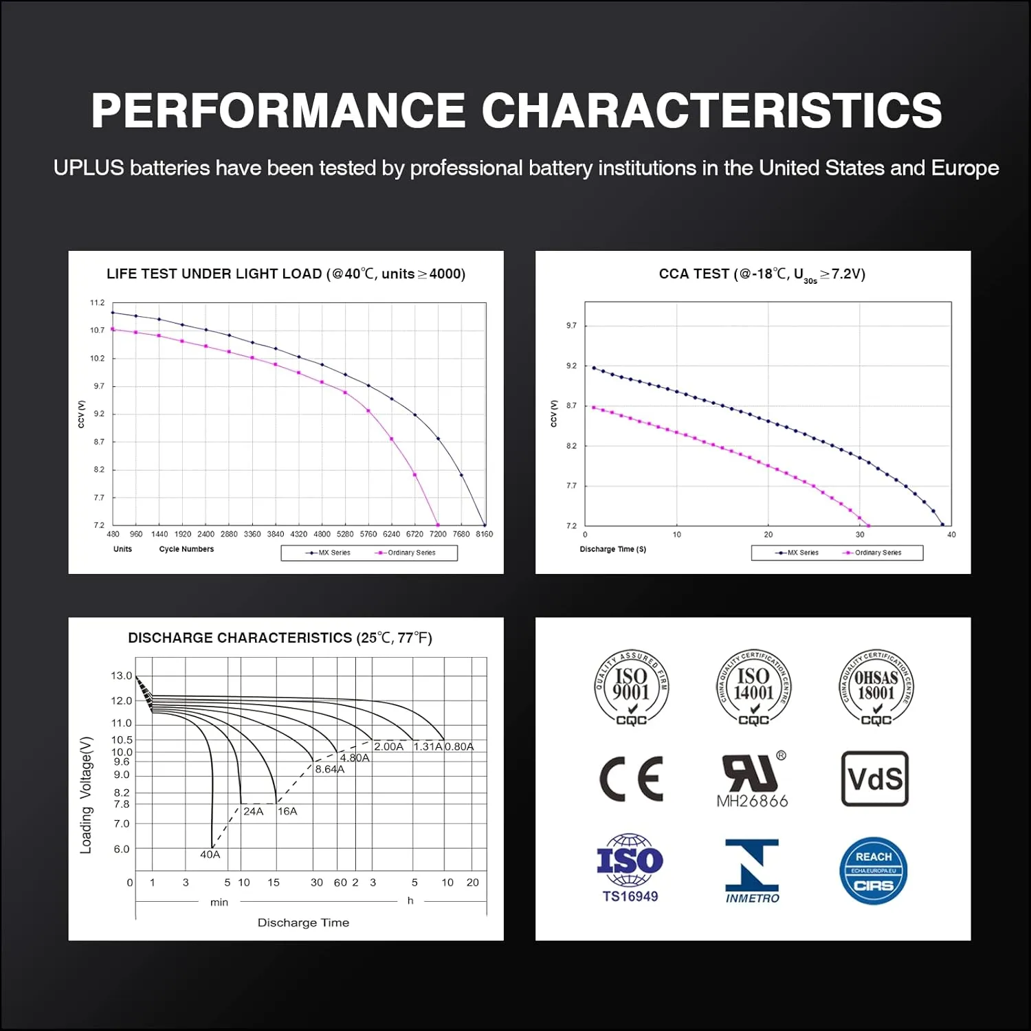 Motorcycle Battery YTX9-BS, UPLUS EB9-4 ATV Scooter Battery Maintenance Free - Sealed AGM Powersport Batteries