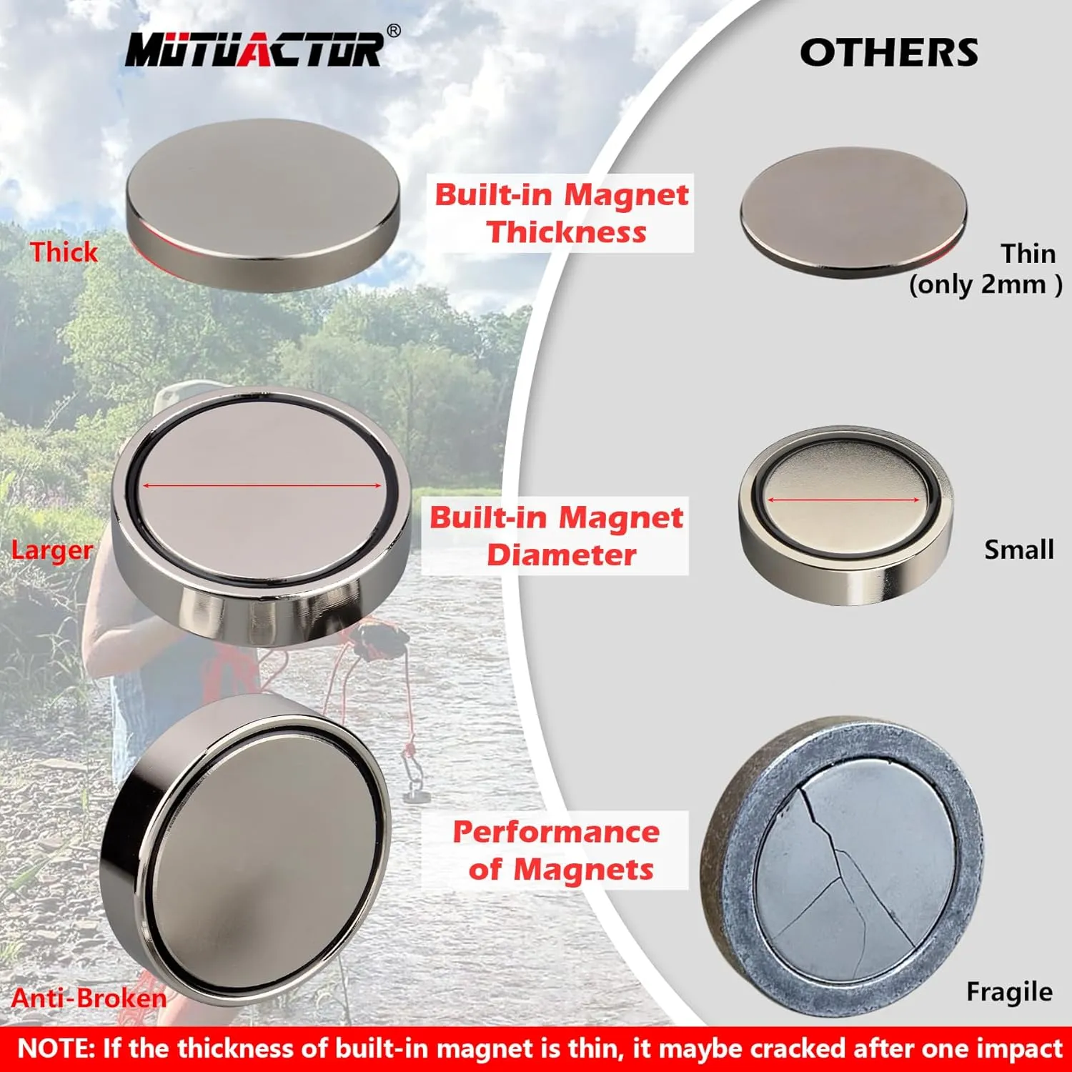 MUTUACTOR Fishing Magnets 400lbs Pull Force,Strong Retrieval Magnet N52 Neodymium Magnet with 20m(64 Foot) Durable Rope,Powerful Magnets for Fishing and Magnetic Recovery Salvage