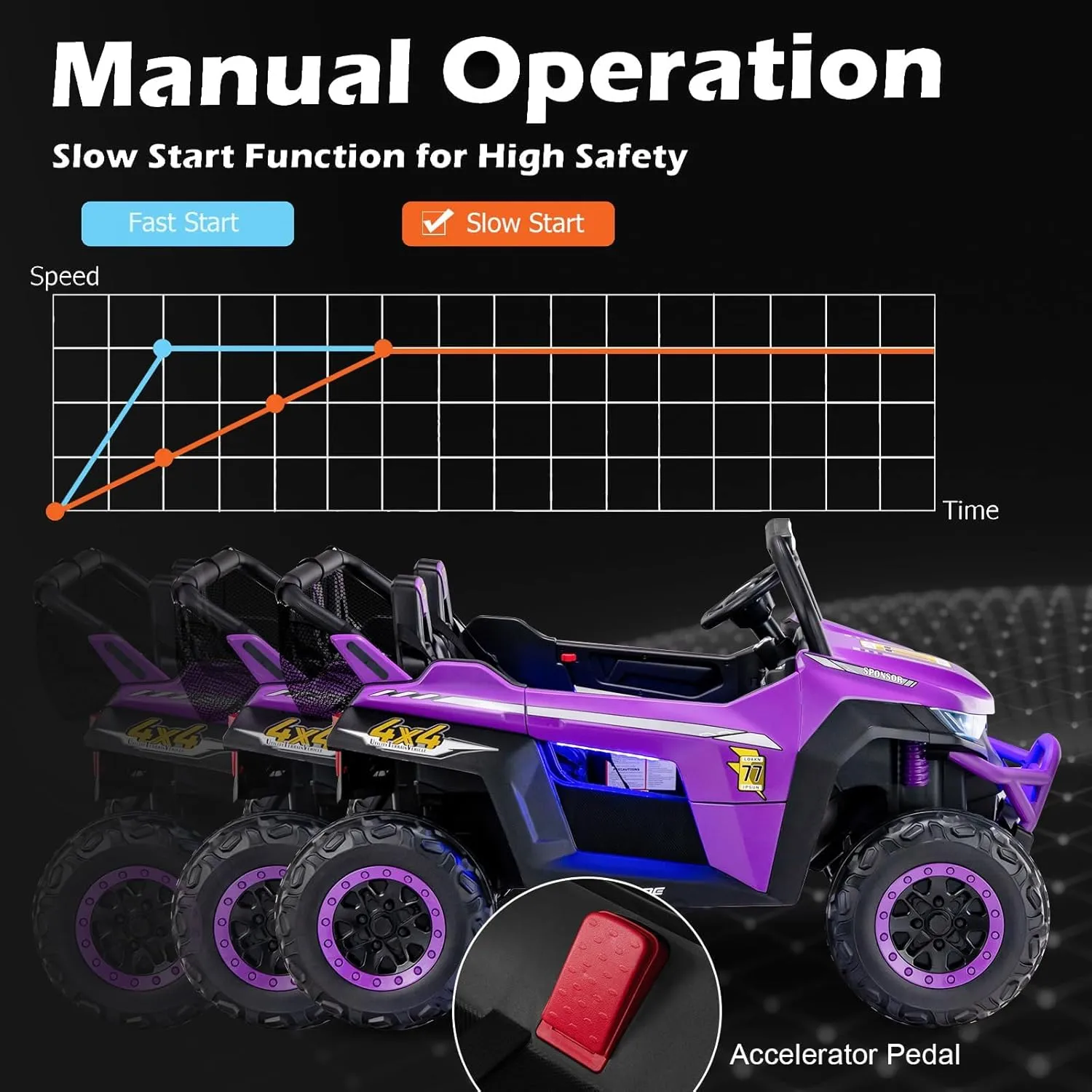 OLAKIDS 2 Seater Ride on Car for Kids, 12V UTV Kids' Electric Vehicles with Remote Control, Spring Suspension, Soft Start, Music Bluetooth FM, Battery Powered for Ages 3-8 (Purple)