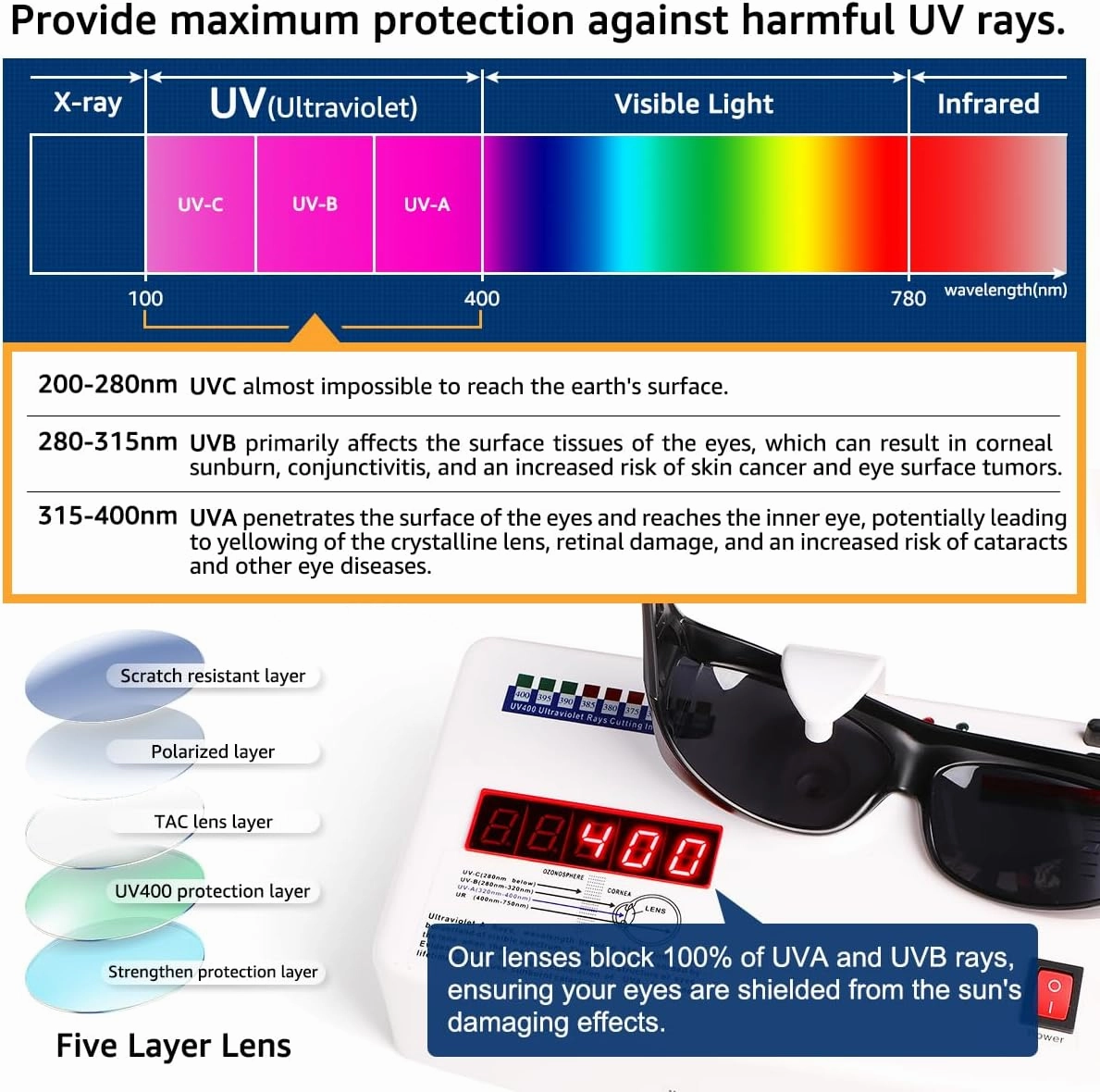 Polarized Sunglasses Wear Over Glasses Fitover Glasses for Men Sports Driving&Fishing UV400 Protection