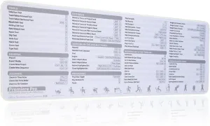 Premiere Pro Shortcuts Mousepad, Adobe Premiere Keyboard Mouse Pad, Quick Reference Keyboard Shortcut Desk Mat for Video Eidting,Large Size,Waterproof, Non-Slip, Gifts for Friend
