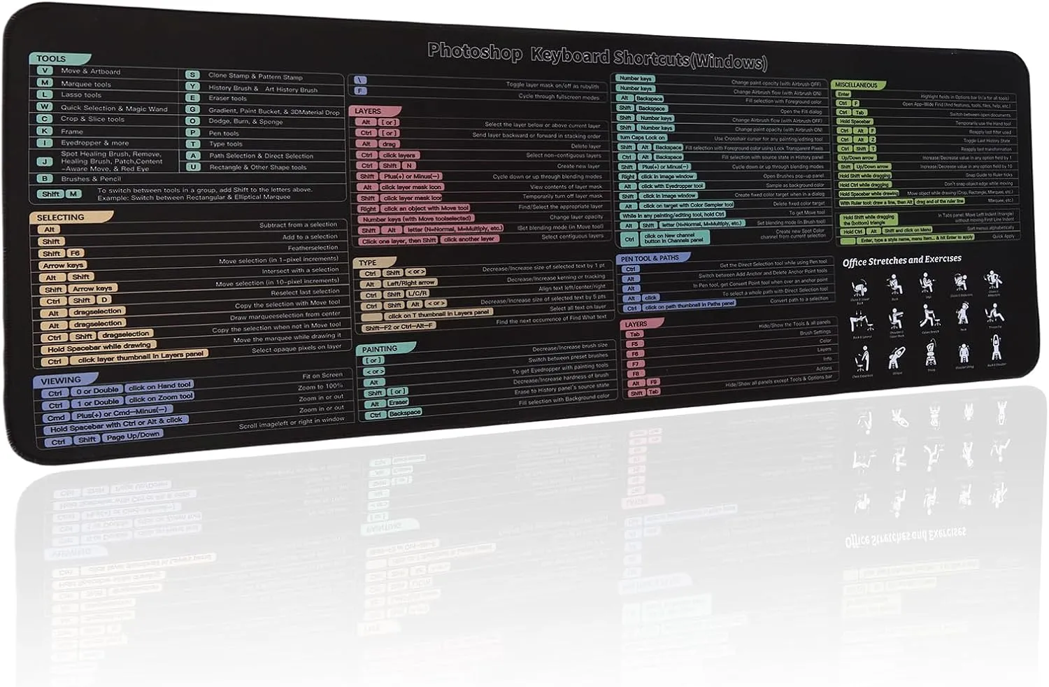 PS Shortcuts Mousepad, Adobe Photoshop Keyboard Shortcuts Mouse Pad, Quick Reference, Shortcuts Mouse Mat,Large Size,Keyboard Tips Gifts for Photo Picture Processing Beginner