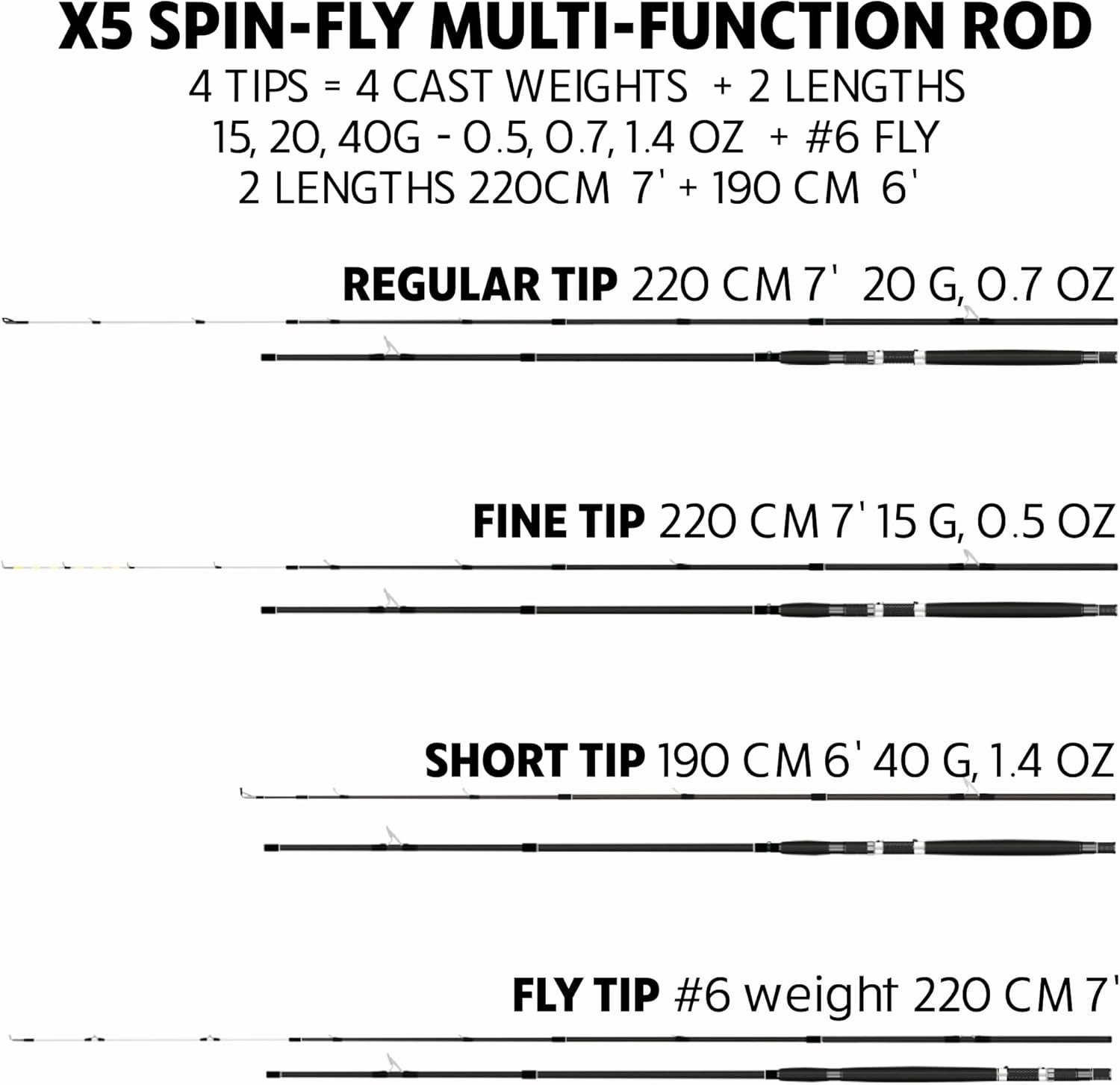 Rigged & Ready X Series Travel Fishing Rods. 6 Super Compact, Multi-Functional, Portable, Spin, Bass, Carp, Lure, Float, Fly Combos   Poles. 4 or 6 Tips & 5 to 25 Techniques Freshwater & Saltwater