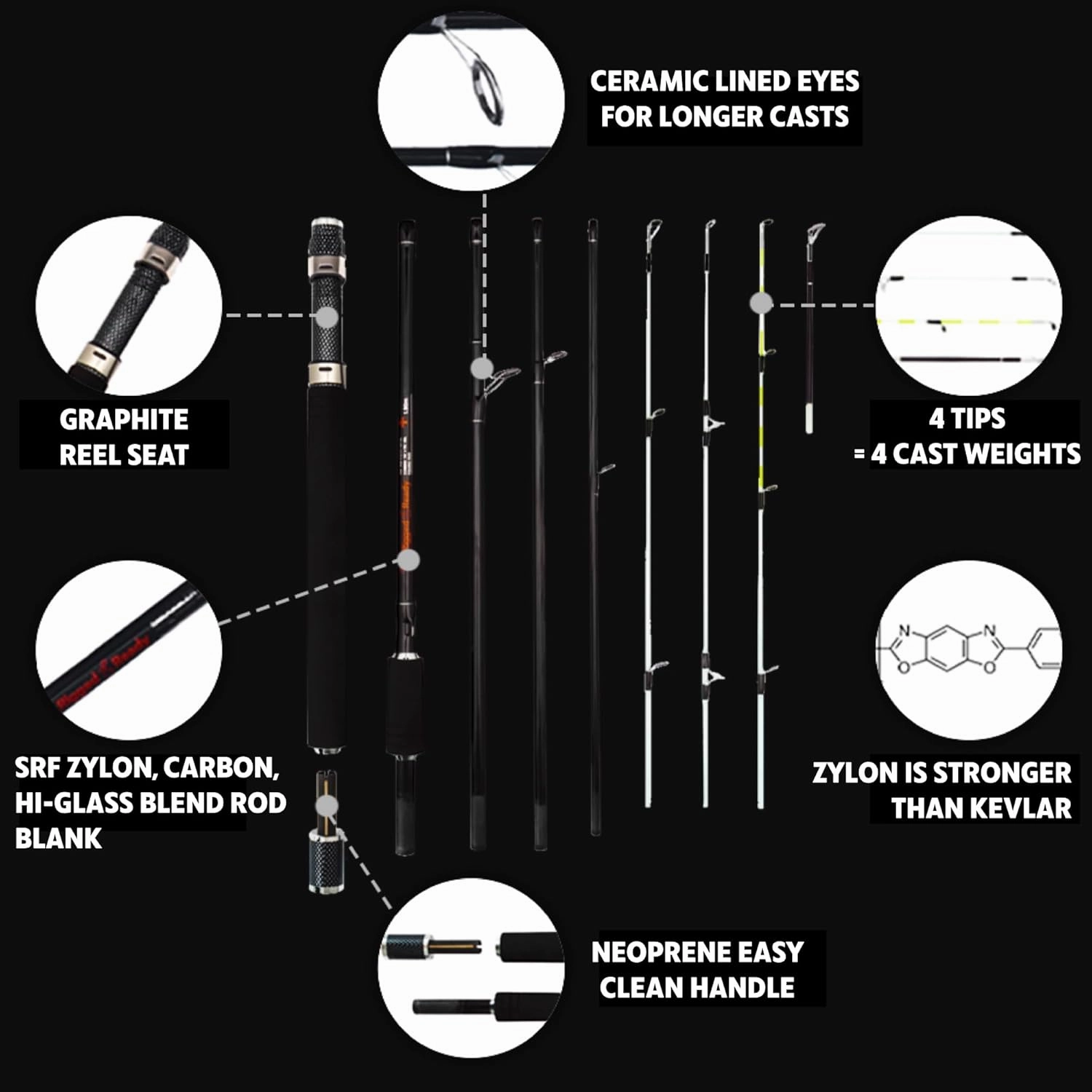 Rigged & Ready X Series Travel Fishing Rods. 6 Super Compact, Multi-Functional, Portable, Spin, Bass, Carp, Lure, Float, Fly Combos   Poles. 4 or 6 Tips & 5 to 25 Techniques Freshwater & Saltwater