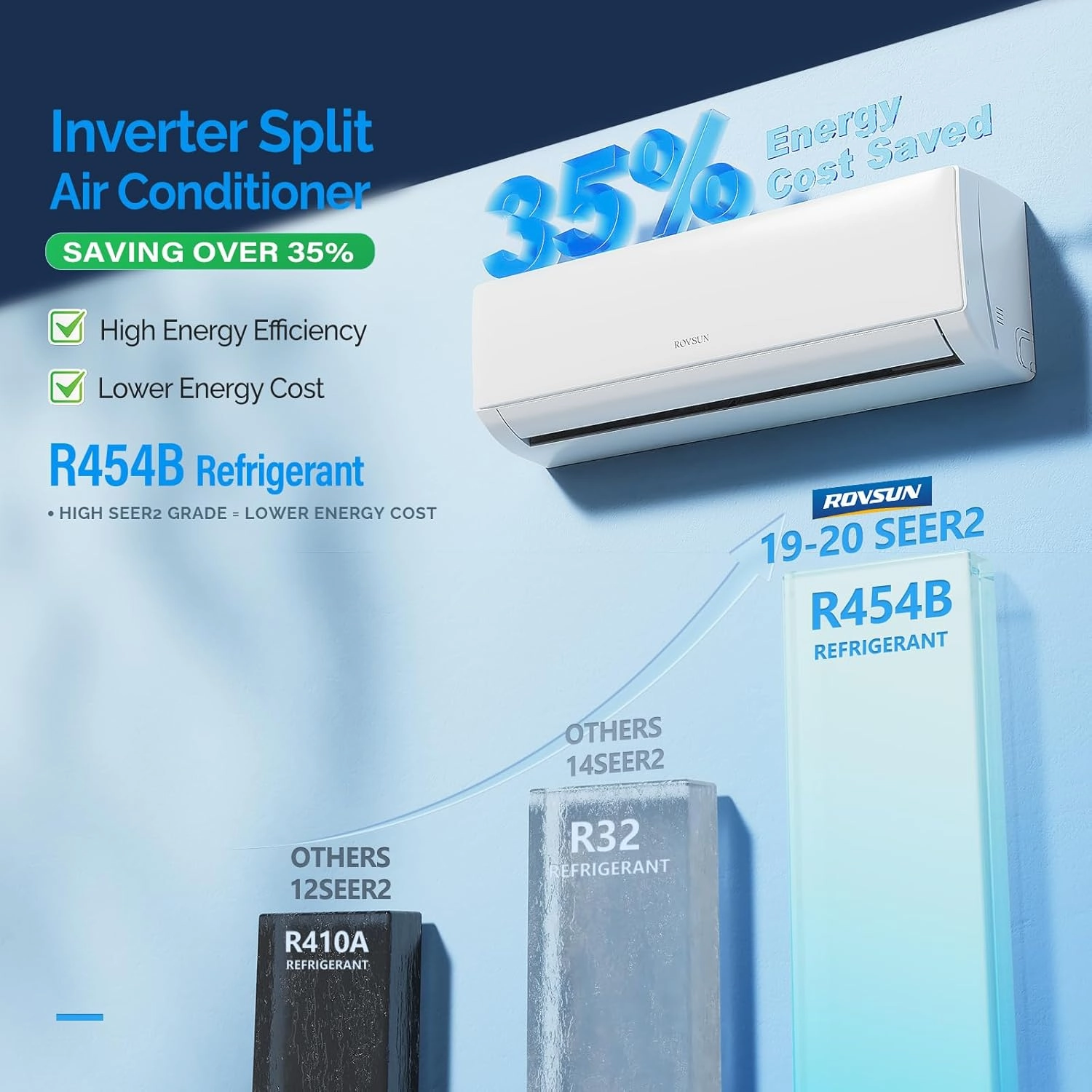 ROVSUN 28000 BTU Tri Zone WIFI Mini Split AC/Heating System, 20 SEER2 3 Zone 9000   12000   12000 BTU Ductless Split Air Conditioner with Pre-Charged Condenser, Heat Pump & 25Ft Line Set, 208-230V
