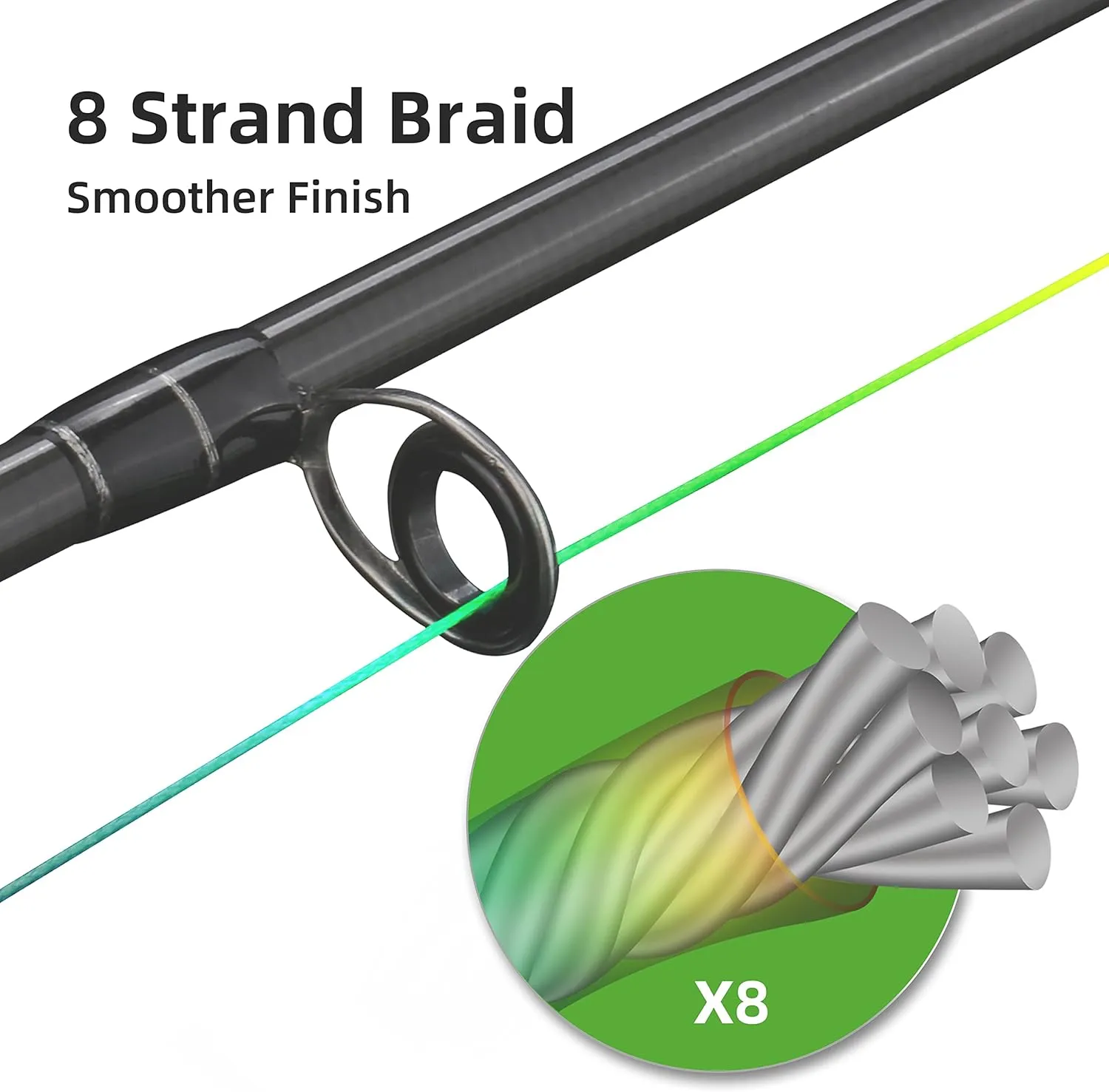RUNCL 8 Strands Braided Fishing Line - High Visibility Colored Braid Line, Super Strong, Abrasion Resistant, No Stretch, 328yds/546yds/1093yds, 12lb to 100lb for Saltwater or Freshwater Fishing