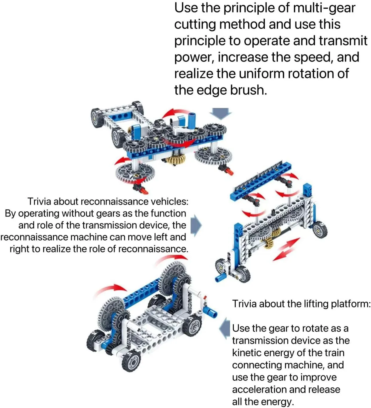 sanjimida Construction Building Blocks Set, Gears and Machinery Puzzle Assembly (Reconnaissance Vehicle   Train Linkage Principle   Sweeper)
