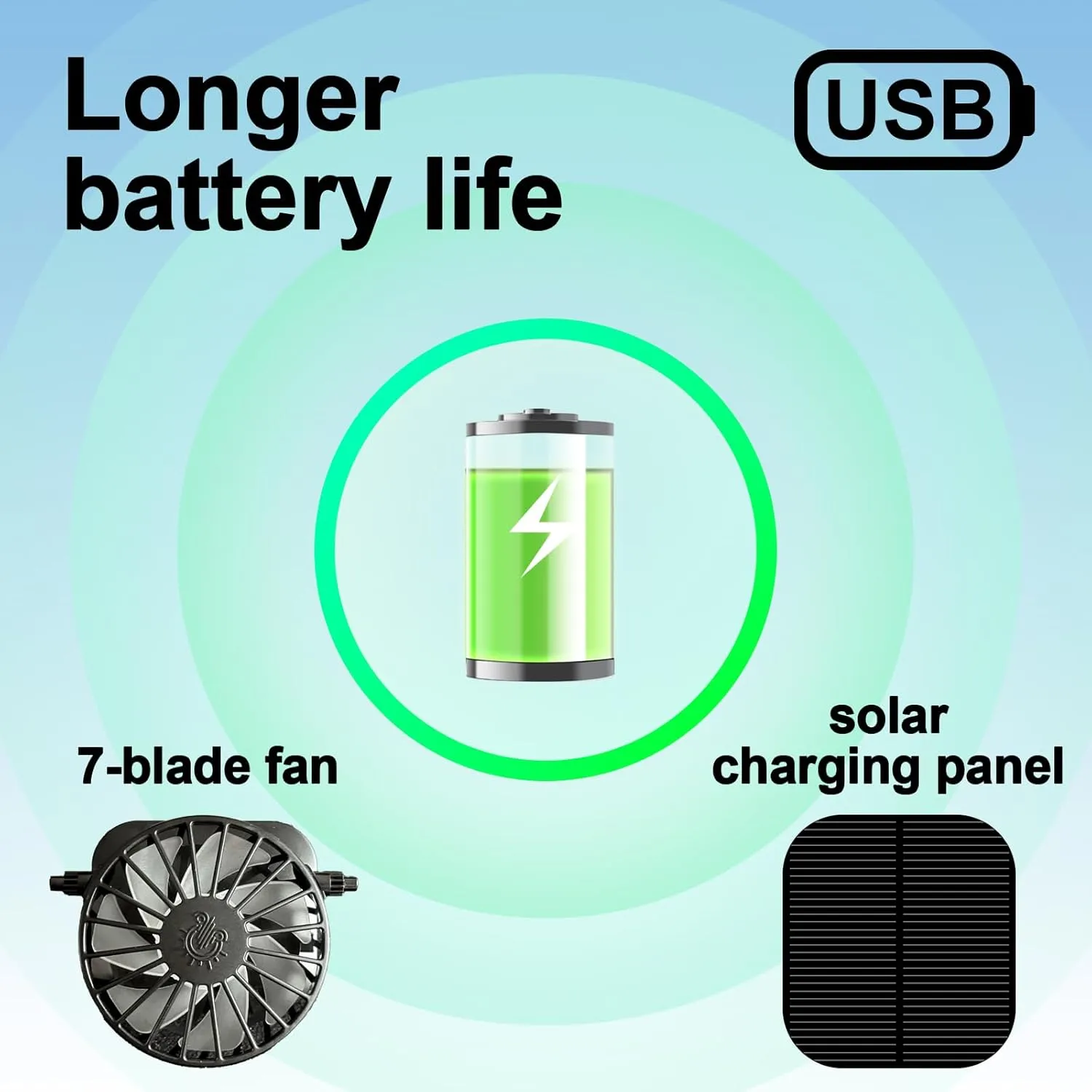 Solar Fan Hat for Men - Dual-Powered UPF 50  Wide Brim Hat, Solar & USB Rechargeable Outdoor Fishing Hat for Camping, Hiking