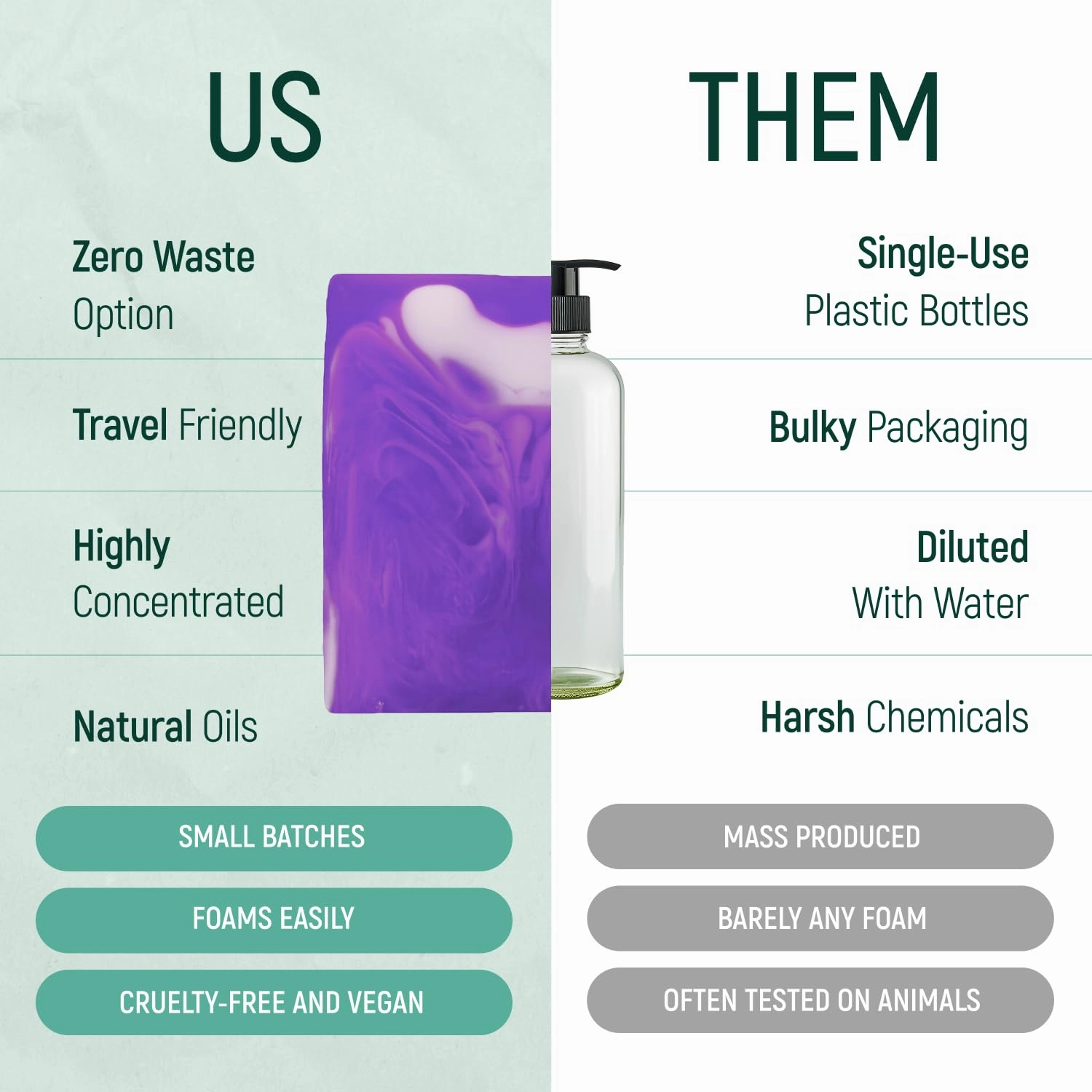 Solid Rice Protein Shampoo, Conditioner and Body Wash Bundle | Shampoo, Conditioner & Wash Bars For Hair and Body w/All Natural Plant Based Essential Oils & Zero Waste Packaging (Lavender & Cedar)