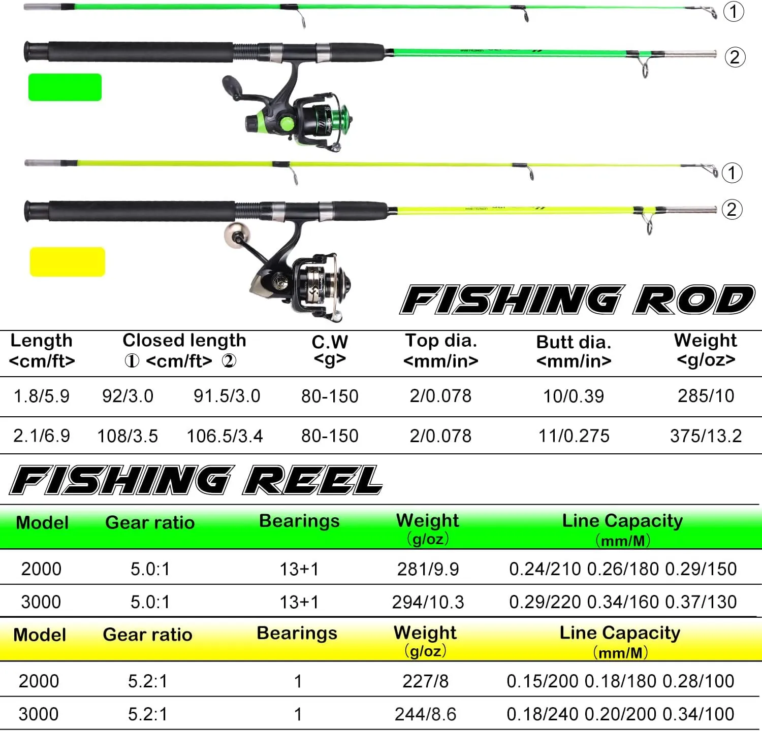 Sougayilang Catfish Fishing Rod and Reel Combo, 2-Piece Spinning Combo, Durable Graphite & Glass Blanks Fishing Pole for Crappie