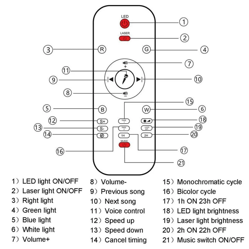 Sound-Activated Projector Night Light