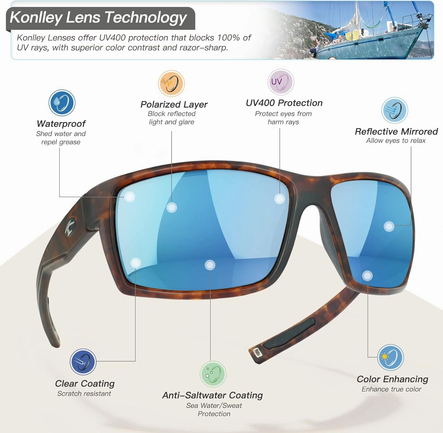 Sport Polarized Sunglasses for Men and Women, Running Fishing Cycling Driving Outdoor Sunglasses UV Protection