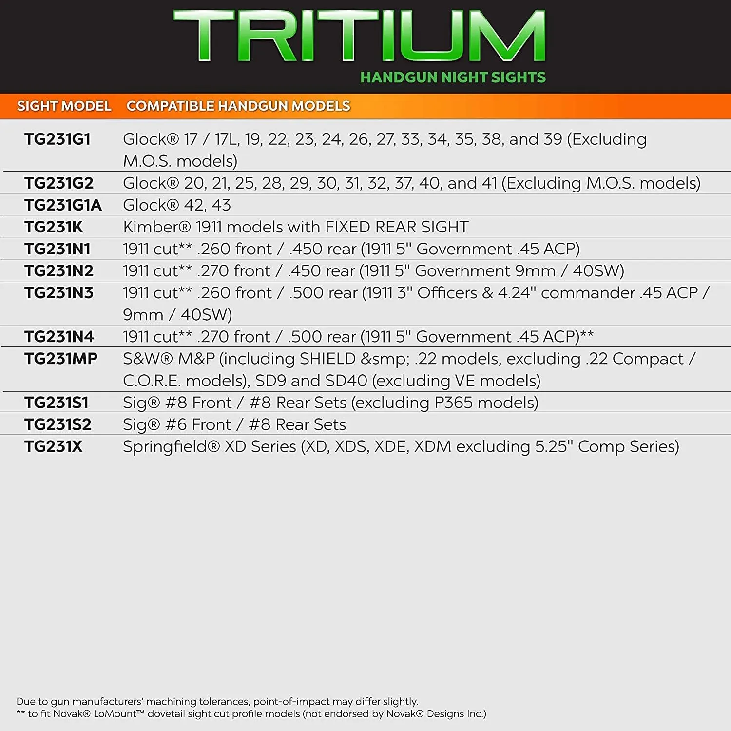 TRUGLO Tritium Handgun Sight | High-Visible Front & Rear Night Sights with Daylight White Dots & Low-Light Tritium Dots, Compatible with Glock Handguns