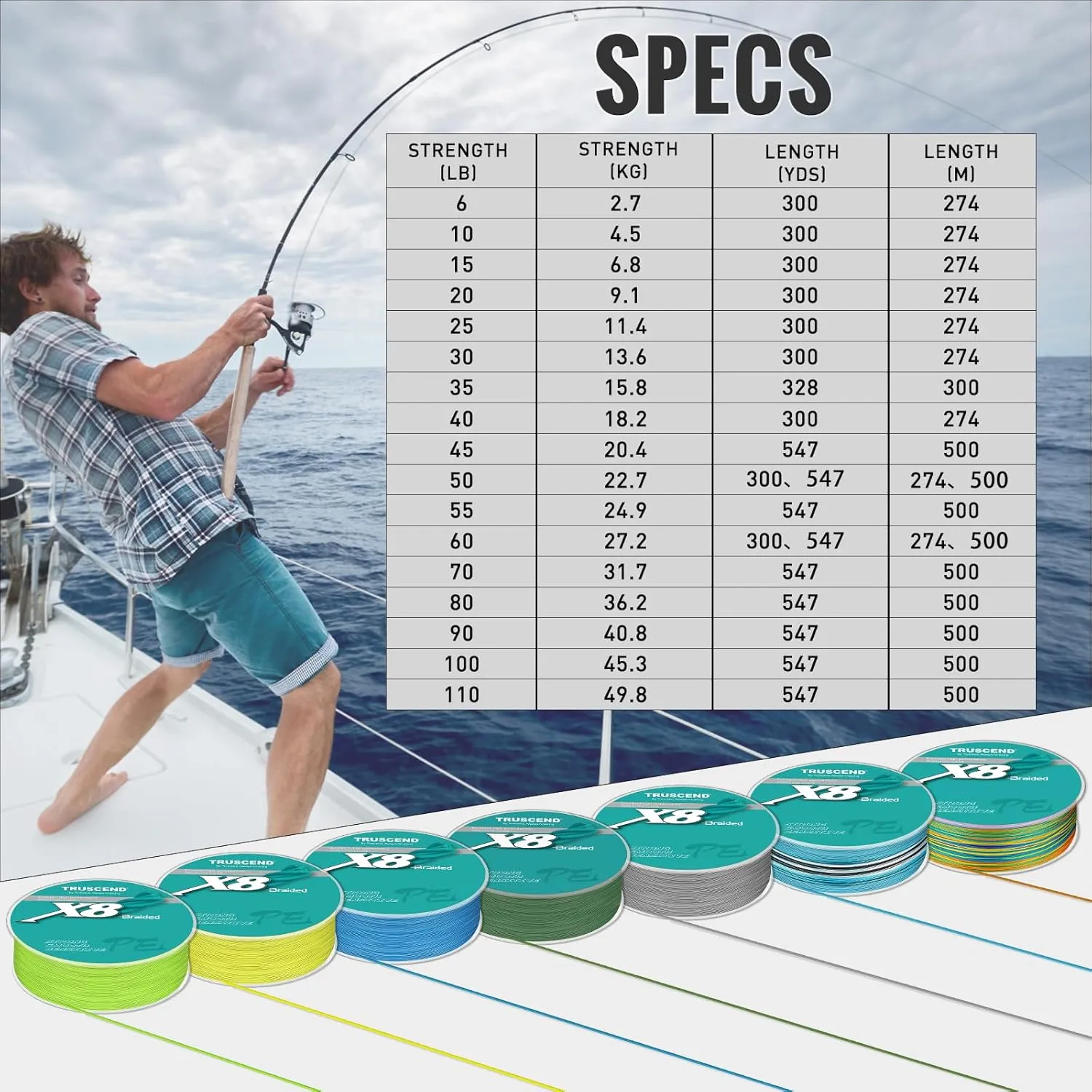 TRUSCEND X8 Braided Fishing Line, Durable and Valuable PE Braid Line for Professional, More Thinner More Smoother Performance for Casting Well, Must-Have Freshwater Fishing Gear, Fishing Gift for Men